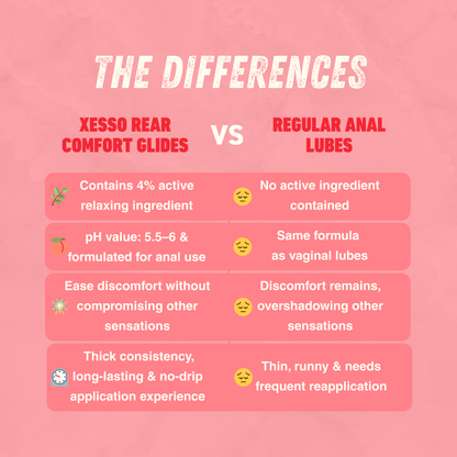 XESSO Lube & More Waterbased Lube XESSO Scented Rear Comfort Glide 4% Lidocaine, Fresh Strawberry